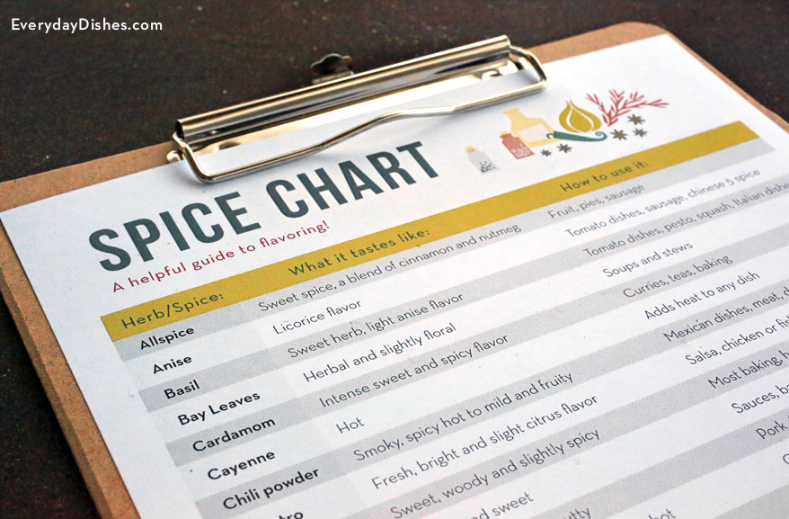 Spice Chart Printable Everyday Dishes DIY